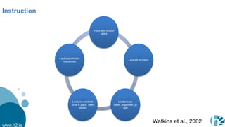 Instruction

                                       Input and output
                                             tasks




              Lecturer chosen
                                                                   Lecture to many
                 resources




                       Lecturer controls                   Lecturer as
                      „time & pace‟ seen              teller, organiser, ju
                            as key                             dge




                                                                                     Watkins et al., 2002
www.h2.ie
 