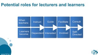 Potential roles for lecturers and learners


            When
            teachers:    Instruct   Guide      Facilitate   Consult


            Learners                                        Self-
            become:     Dependent Interested   Involved
                                                            Directed




www.h2.ie
 