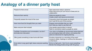 Analogy of a dinner party host
            Prepare for their arrival                             Have resources ready in advance
                                                                  When they arrive you can focus on these and on
                                                                  collaboration
            Welcome them warmly                                   Welcome people by name
                                                                  Create a warm and secure environment
            Frequently assess the mood of the room                Frequently check that people are alright
                                                                  Don‟t wait till the end of the evening
            Have more food (for thought) than you need            Prepare more activities that you need
                                                                  Don‟t feel you need to use them all
            Make everyone feel included                           Give people opportunities to interact
                                                                  Refer to comments made by people by name
            Facilitate Connections and conversation, but don‟t    Your role is to facilitate an environment where learners
            dominate ever discussion                              are exchanging ideas with others, and seeing their
                                                                  peers as resources for ongoing learning
            Offer guests something to take home with them         Provide a transcript or a recording of the event
                                                                  Access to slides, readings or continue the discussion
                                                                  on the forum
            Know when to say good night; leave everyone wanting   End on a high point. Don‟t try to cover everything.
            more                                                  Monitor the energy levels and go with the group.



www.h2.ie
 