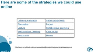 Here are some of the strategies we could use
online




            http://www.ion.uillinois.edu/resources/tutorials/pedagogy/instructionalstrategies.asp

www.h2.ie
 