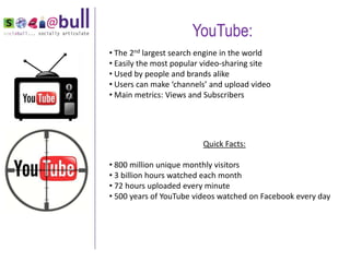 YouTube:
    • The 2nd largest search engine in the world
    • Easily the most popular video-sharing site
    • Used by people and brands alike
    • Users can make ‘channels’ and upload video
    • Main metrics: Views and Subscribers




                             Quick Facts:

    • 800 million unique monthly visitors
    • 3 billion hours watched each month
“
    • 72 hours uploaded every minute
    • 500 years of YouTube videos watched on Facebook every day
 