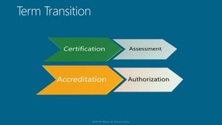 Isc Risk Management Process Understanding the Risk Management Framework & (ISC)2 CAP Module 2 ...