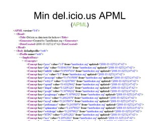 Min del.icio.us APML ( APML ) 