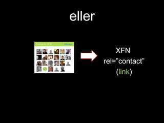 eller XFN  rel=”contact” ( link ) 