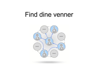 Find dine venner 