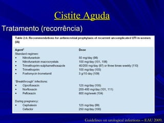 Cistite Aguda Tratamento (recorrência) Guidelines on urological infections – EAU 2009. 