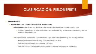 CLASIFICACIÓN: PIELONEFRITIS
Ø TRATAMIENTO
Ø NO INGRESO (ITU COMPLICADA LEVE A MODERADA)
Ø Quinolonas: ciprofloxacino, levofloxacino, ofloxacino, norfloxacino durante 5-7 días
Ø En caso de resistencia: administrar DU de ceftriaxona 1g iv o im o ertapenem 1g iv o im,
seguido de quinolonas.
Ø NO quinolonas: administrar DU ceftriaxona 1g iv o im o ertapenem 1g iv o im, seguido de:
- Amoxicilina clavulánico 875mg /12h durante 10-14 días
- TMT-SMX 160/800mg /12h duranate 7-10 días
- Cefalosporinas (cefadroxil 1g/12h, cefixima 400mg/24h) durante 10-14 días
 