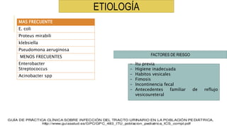 ETIOLOGÍA
MAS FRECUENTE
E. coli
Proteus mirabili
klebsiella
Pseudomona aeruginosa
MENOS FRECUENTES
Enterobacter
Streptococcus
Acinobacter spp
FACTORES DE RIESGO
- Itu previa
- Higiene inadecuada
- Habitos vesicales
- Fimosis
- Incontinencia fecal
- Antecedentes familiar de reflujo
vesicoureteral
 