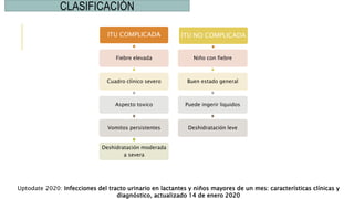 ITU COMPLICADA
Fiebre elevada
Cuadro clínico severo
Aspecto toxico
Vomitos persistentes
Deshidratación moderada
a severa
ITU NO COMPLICADA
Niño con fiebre
Buen estado general
Puede ingerir liquidos
Deshidratación leve
CLASIFICACIÓN
Uptodate 2020: Infecciones del tracto urinario en lactantes y niños mayores de un mes: características clínicas y
diagnóstico, actualizado 14 de enero 2020
 