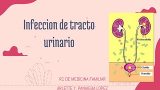 R1 DE MEDICINA FAMILIAR
ARLETTE Y. PANIAGUA LOPEZ
Infecciondetracto
urinario
 