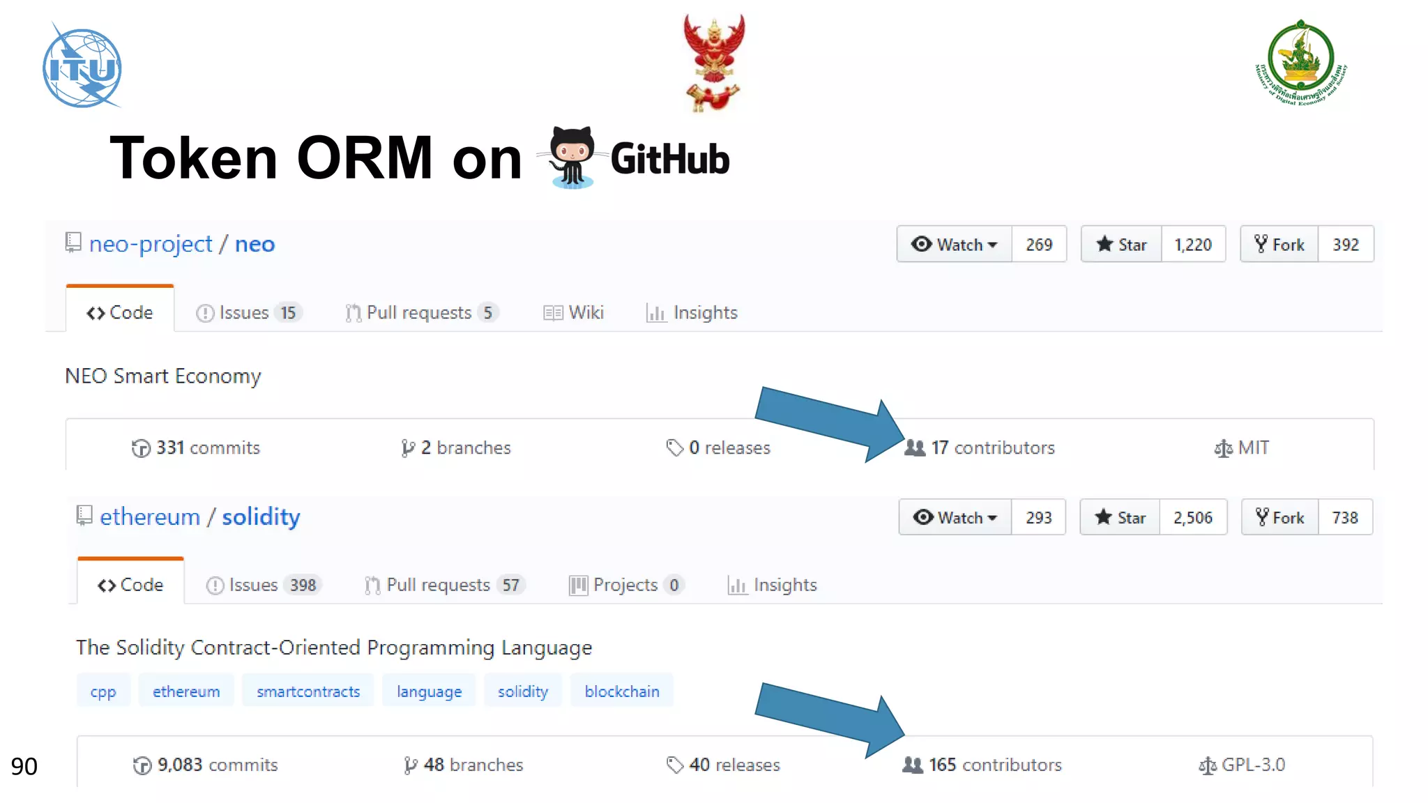 Blockchain, DLT, Tokens and ICO Introduction Course | PDF