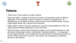 Blockchain, DLT, Tokens and ICO Introduction Course | PDF