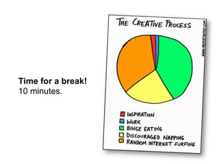 Time for a break!
10 minutes.
 