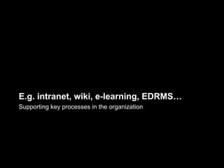 E.g. intranet, wiki, e-learning, EDRMS…
Supporting key processes in the organization
 