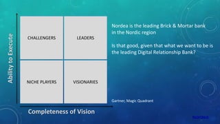 CHALLENGERS
NICHE PLAYERS
LEADERS
VISIONARIES
Completeness of Vision
AbilitytoExecute
Nordea is the leading Brick & Mortar bank
in the Nordic region
Is that good, given that what we want to be is
the leading Digital Relationship Bank?
Gartner, Magic Quadrant
 