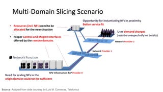 Source: Adapted from slide courtesy by Luis M. Contreras, Telefonica
Multi-Domain Slicing Scenario
 