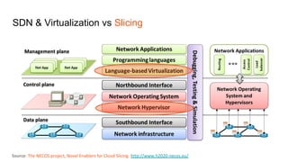 Source: The NECOS project, Novel Enablers for Cloud Slicing. http://www.h2020-necos.eu/
SDN & Virtualization vs Slicing
 