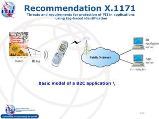 Recommendation X.1171
Threats and requirements for protection of PII in applications
               using tag-based identification




      Basic model of a B2C application 




                                                                 8/48
 