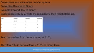 Conversions into some other number system:
Converting Decimal to Binary
Example: Convert 13₁₀ to binary
Divide repeatedly by 2, write the remainders, then read bottom-up.
Read remainders from bottom to top → 1101₂
Therefore 13₁₀ in decimal form = 1101₂ in binary form
Where structure meets performance!
 
