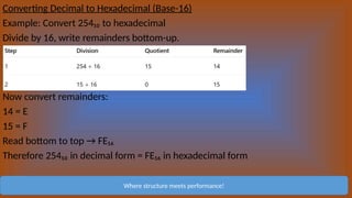 Converting Decimal to Hexadecimal (Base-16)
Example: Convert 254₁₀ to hexadecimal
Divide by 16, write remainders bottom-up.
Now convert remainders:
14 = E
15 = F
Read bottom to top → FE₁₆
Therefore 254₁₀ in decimal form = FE₁₆ in hexadecimal form
Where structure meets performance!
 