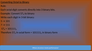 Converting Octal to Binary
Rule:
Each octal digit converts directly into 3 binary bits.
Example: Convert 57₈ to binary
Write each digit in 3-bit binary:
5 → 101
7 → 111
57₈ = 101111₂
Therefore 57₈ in octal form = 101111₂ in binary form
Where structure meets performance!
 