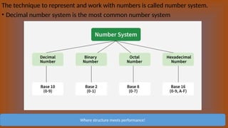 The technique to represent and work with numbers is called number system.
• Decimal number system is the most common number system
Where structure meets performance!
 