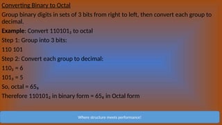 Converting Binary to Octal
Group binary digits in sets of 3 bits from right to left, then convert each group to
decimal.
Example: Convert 110101₂ to octal
Step 1: Group into 3 bits:
110 101
Step 2: Convert each group to decimal:
110₂ = 6
101₂ = 5
So, octal = 65₈
Therefore 110101₂ in binary form = 65₈ in Octal form
Where structure meets performance!
 
