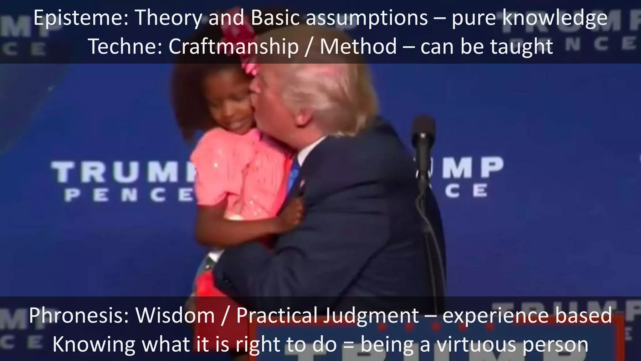 Phronesis: Wisdom / Practical Judgment – experience based
Knowing what it is right to do = being a virtuous person
Episteme: Theory and Basic assumptions – pure knowledge
Techne: Craftmanship / Method – can be taught
 