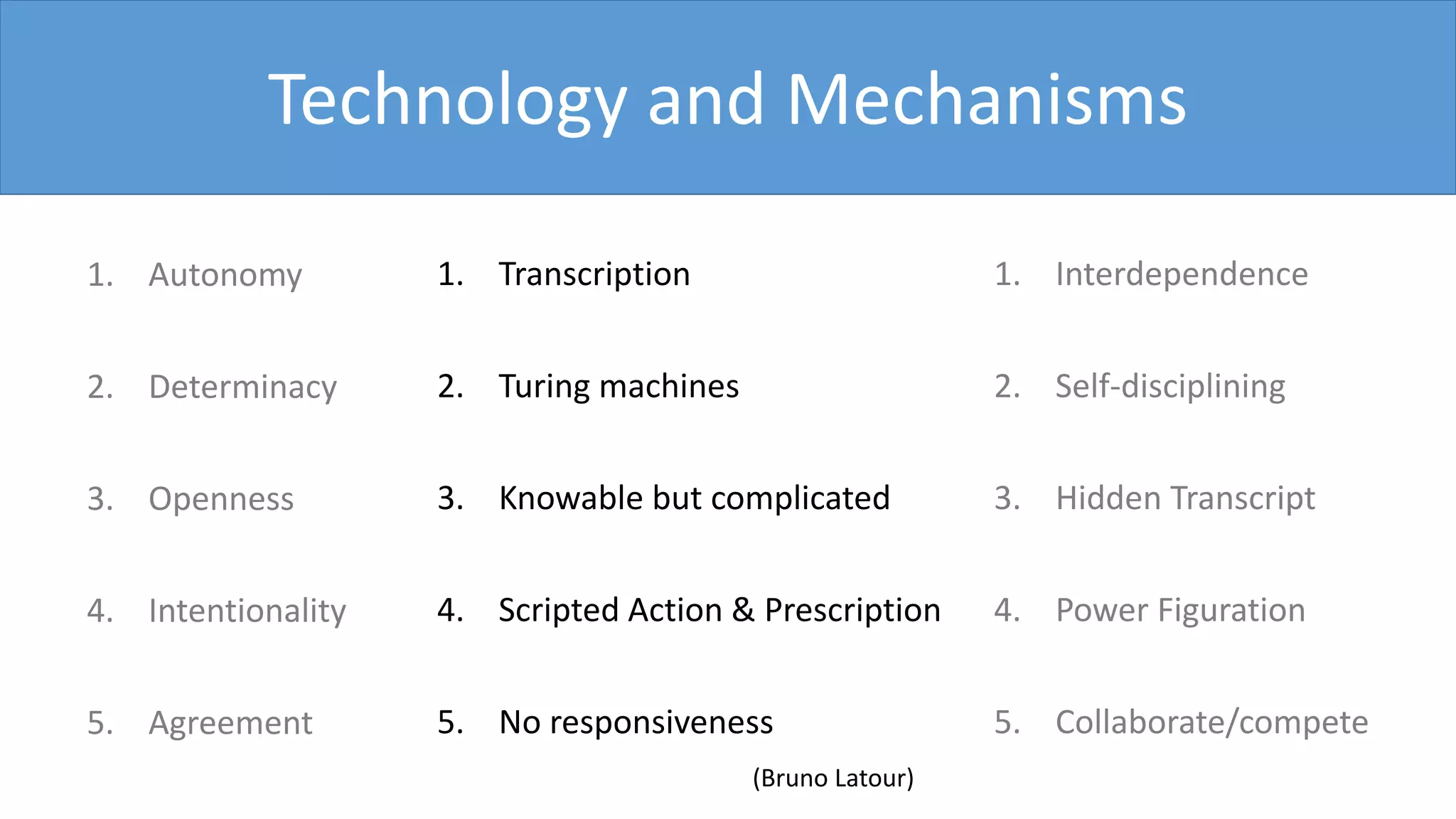 Technology and Mechanisms
1. Autonomy
2. Determinacy
3. Openness
4. Intentionality
5. Agreement
1. Interdependence
2. Self-disciplining
3. Hidden Transcript
4. Power Figuration
5. Collaborate/compete
1. Transcription
2. Turing machines
3. Knowable but complicated
4. Scripted Action & Prescription
5. No responsiveness
(Bruno Latour)
 