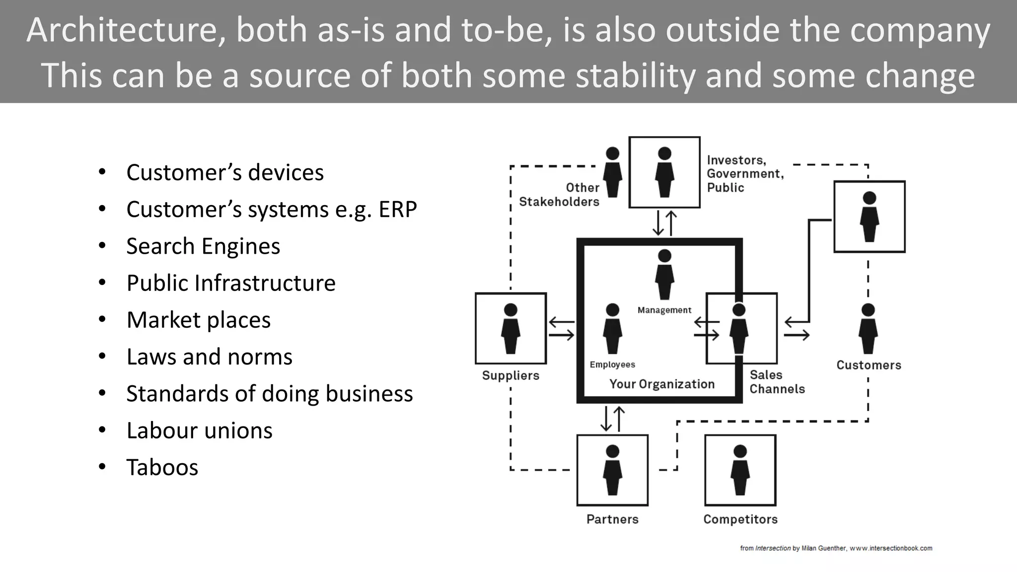 • Customer’s devices
• Customer’s systems e.g. ERP
• Search Engines
• Public Infrastructure
• Market places
• Laws and norms
• Standards of doing business
• Labour unions
• Taboos
Architecture, both as-is and to-be, is also outside the company
This can be a source of both some stability and some change
 