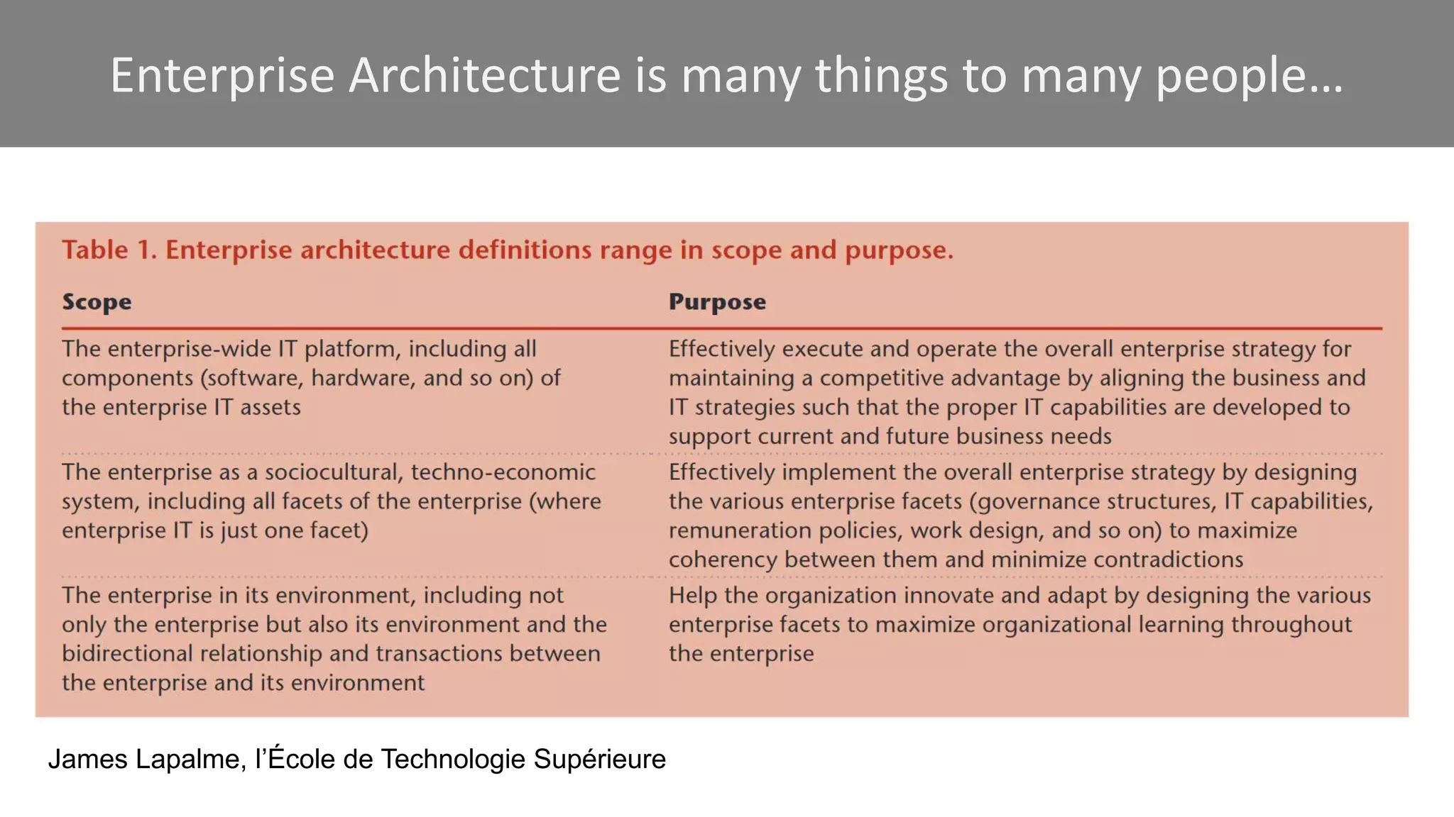 James Lapalme, l’École de Technologie Supérieure
Enterprise Architecture is many things to many people…
 