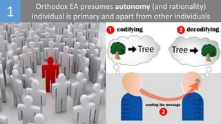 1 Orthodox EA presumes autonomy (and rationality)
Individual is primary and apart from other individuals
 