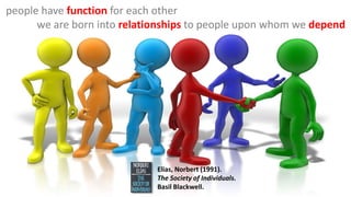 people have function for each other
we are born into relationships to people upon whom we depend
Elias, Norbert (1991).
The Society of Individuals.
Basil Blackwell.
 