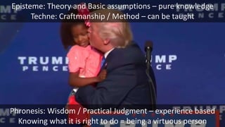 Phronesis: Wisdom / Practical Judgment – experience based
Knowing what it is right to do = being a virtuous person
Episteme: Theory and Basic assumptions – pure knowledge
Techne: Craftmanship / Method – can be taught
 