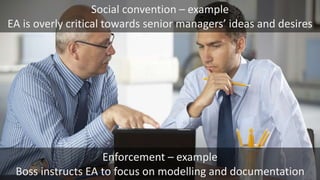 Enforcement – example
Boss instructs EA to focus on modelling and documentation
Social convention – example
EA is overly critical towards senior managers’ ideas and desires
 