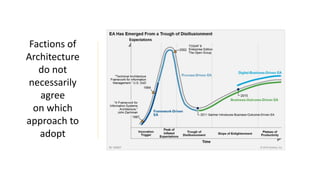 Factions of
Architecture
do not
necessarily
agree
on which
approach to
adopt
 