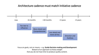 Architecture cadence must match Initiative cadence
now +6 months +18 months +3 years +5 years
Too late to
influence
More detail and
Comprehensive
Less detail and
more ad hoc
Direction and
Outlines
Focus on goals, not on means – e.g. Guide Decision-making and Development
Beware of an approach so heavy-weight
that you do not have time to produce quality content.
 