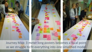 Journey Map: 3 meter long posters becomes a focal point
as we struggle to fit everything into one simplified model
 