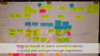Program Board: As teams commit to deliver,
a shared plan emerges through negotiation
 