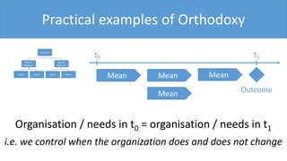 Practical examples of Orthodoxy
Mean Mean
Mean
Mean
Outcome
Organisation / needs in t0 = organisation / needs in t1
i.e. we control when the organization does and does not change
t0 t1
 