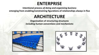 ENTERPRISE
Intentional process of doing and organizing business
emerging from enabling/constraining figurations of relationships always in flux
ARCHITECTURE
Organisation of structuring structures
including human conventions and mechanisms
 