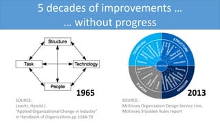 STRATEGY
SOURCE:
McKinsey Organization Design Service Line,
McKinsey 9 Golden Rules report
2013
SOURCE:
Leavitt, Harold J.
“Applied Organizational Change in Industry”
in Handbook of Organizations pp 1144-70
1965
5 decades of improvements …
… without progress
 