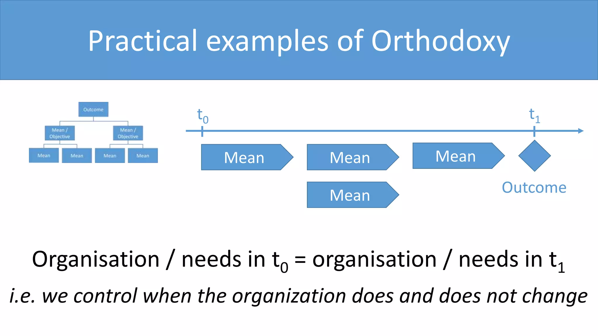 Practical examples of Orthodoxy
Mean Mean
Mean
Mean
Outcome
Organisation / needs in t0 = organisation / needs in t1
i.e. we control when the organization does and does not change
t0 t1
 