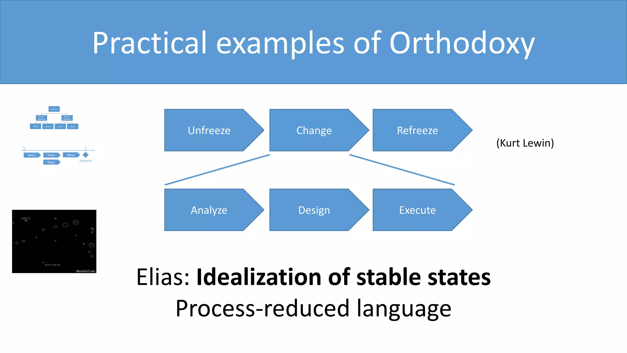 Practical examples of Orthodoxy
Elias: Idealization of stable states
Process-reduced language
Analyze Design Execute
Unfreeze Change Refreeze
(Kurt Lewin)
 