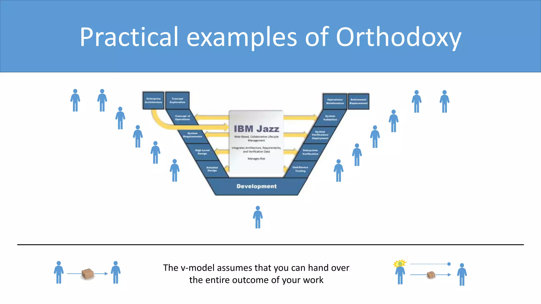 The v-model assumes that you can hand over
the entire outcome of your work
Practical examples of Orthodoxy
 
