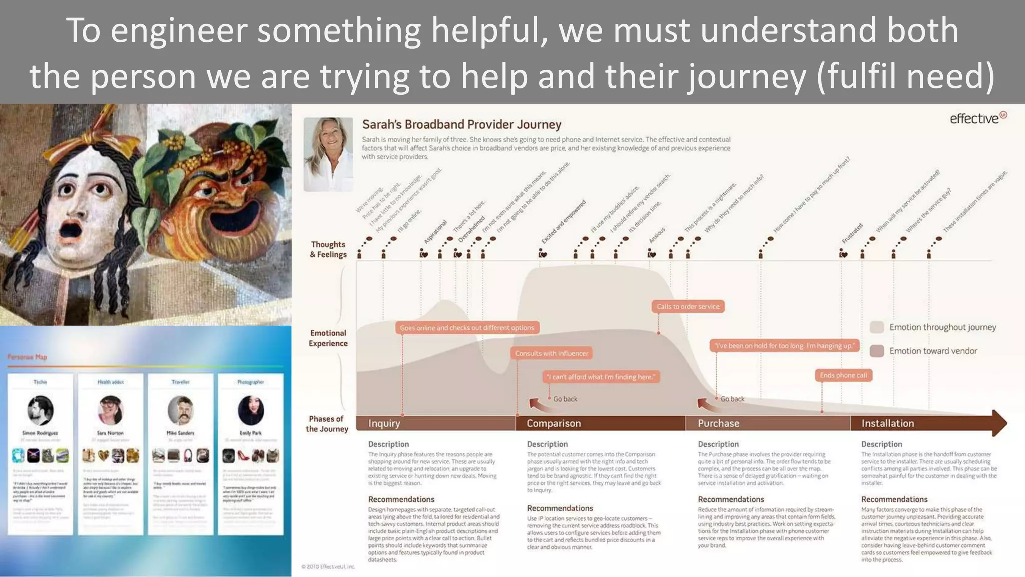 To engineer something helpful, we must understand both
the person we are trying to help and their journey (fulfil need)
 