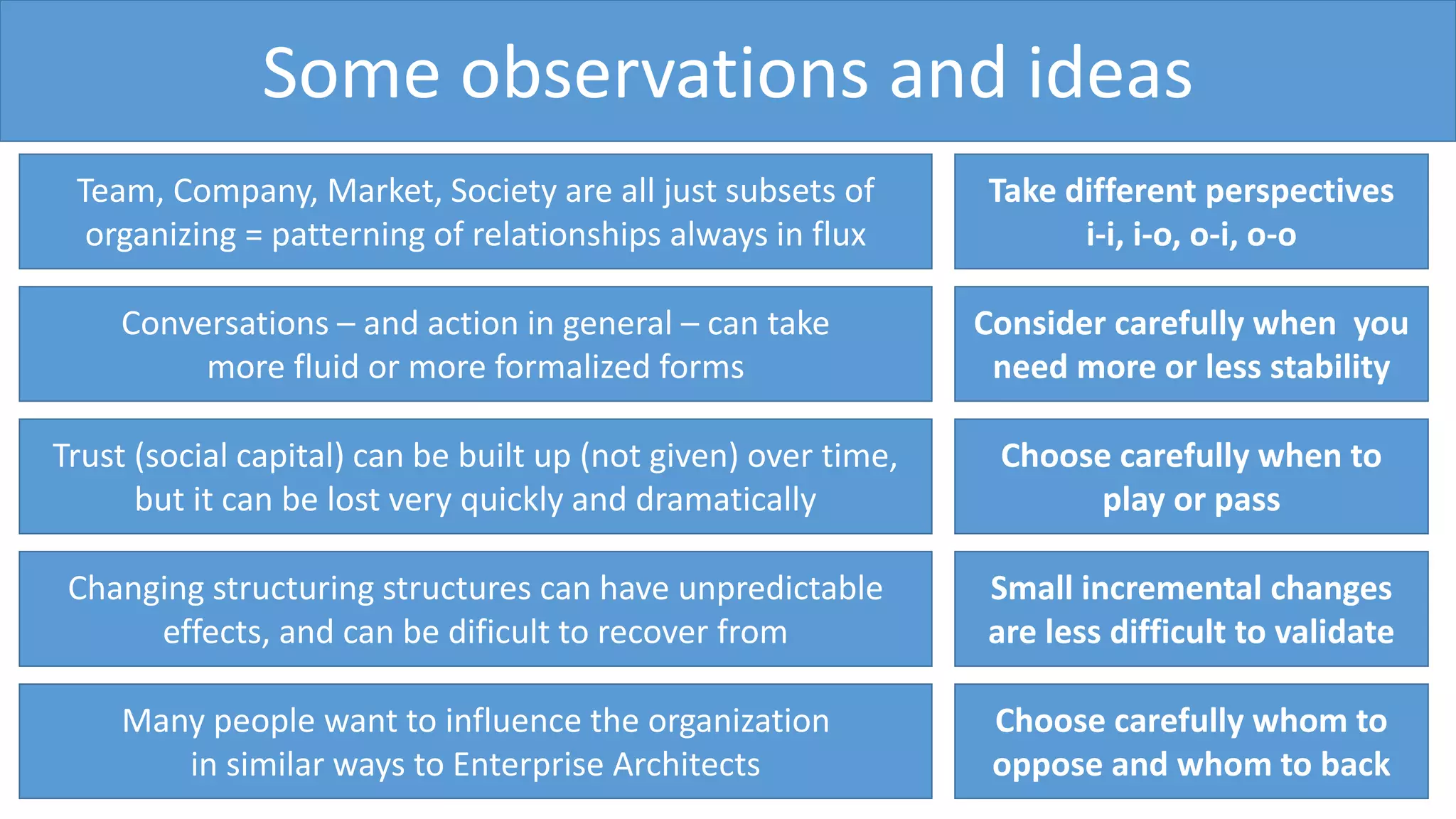 Take different perspectives
i-i, i-o, o-i, o-o
Team, Company, Market, Society are all just subsets of
organizing = patterning of relationships always in flux
Consider carefully when you
need more or less stability
Conversations – and action in general – can take
more fluid or more formalized forms
Choose carefully when to
play or pass
Trust (social capital) can be built up (not given) over time,
but it can be lost very quickly and dramatically
Small incremental changes
are less difficult to validate
Changing structuring structures can have unpredictable
effects, and can be dificult to recover from
Choose carefully whom to
oppose and whom to back
Many people want to influence the organization
in similar ways to Enterprise Architects
Some observations and ideas
 