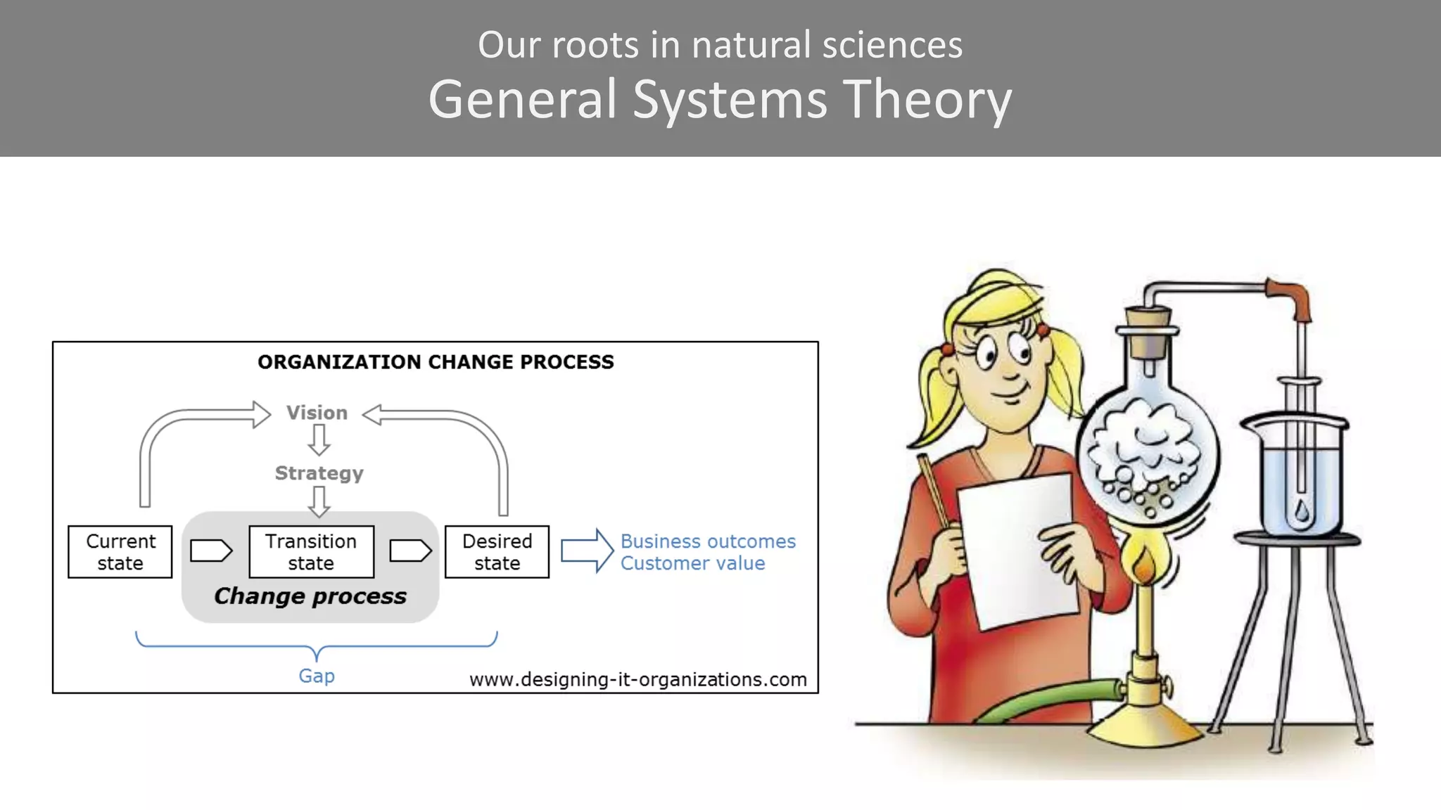 Our roots in natural sciences
General Systems Theory
 