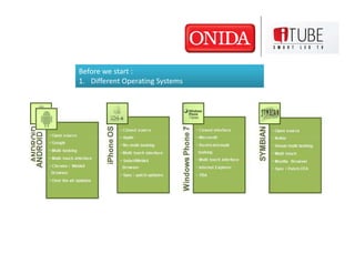 Before we start :
1. Different Operating Systems
 