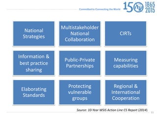 Committed to Connecting the World
National
Strategies
Multistakeholder
National
Collaboration
CIRTs
Information &
best practice
sharing
Public-Private
Partnerships
Measuring
capabilities
Elaborating
Standards
Protecting
vulnerable
groups
Regional &
International
Cooperation
11
Source: 10-Year WSIS Action Line C5 Report (2014)
 